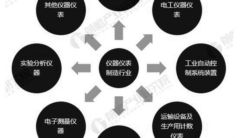 广州压力仪表校准服务：确保精度，保障安全**